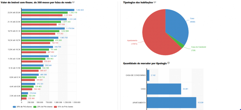 Estudos Demográficos Integrados Defina Vocação do Terreno com 1 Clique