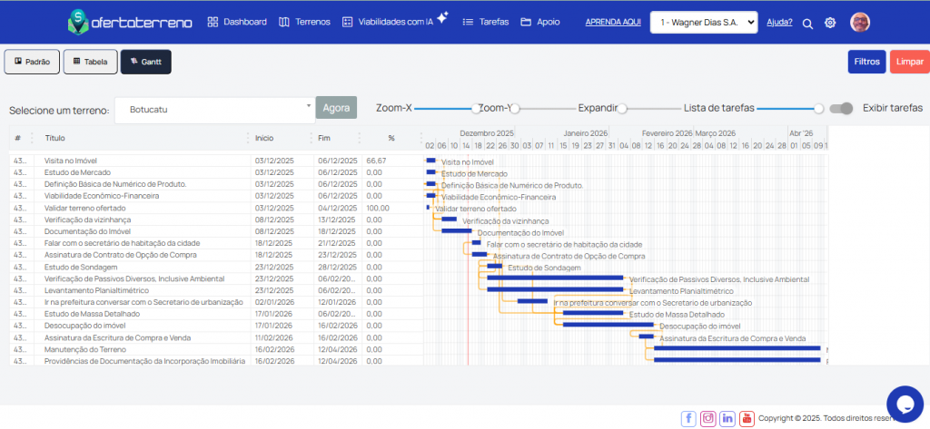 Workflow Pré-Configurado: Da Prospecção ao Fechamento Sem Esquecer Nenhum Passo