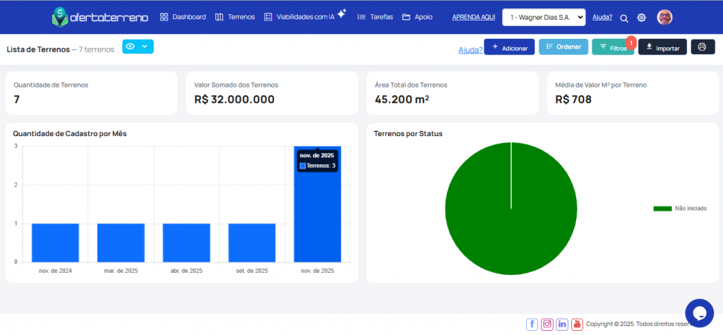 Métricas de Conversão por Etapa: Identifique Onde Você Está Perdendo